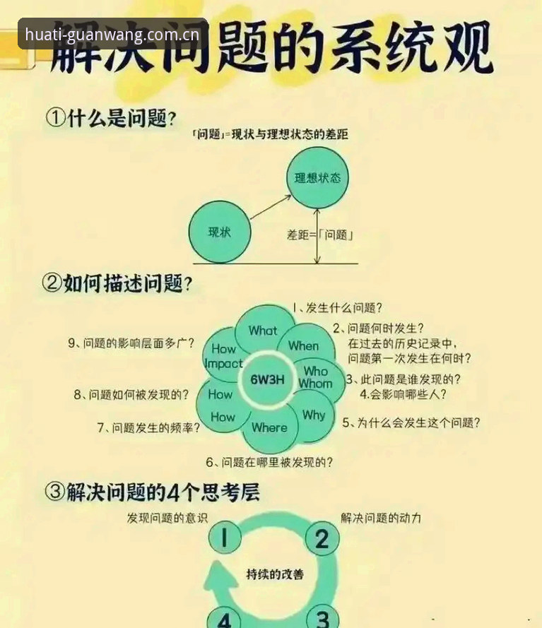 华体官网注册常见问题 华体官网注册常见问题深度剖析:用户高频疑问与专业解决方案全解析